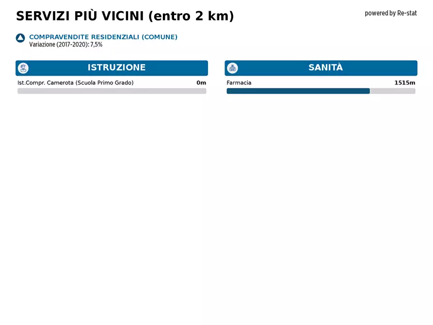 Immagine 21 di Villa in vendita  in LOCALITA'Stretta a Camerota