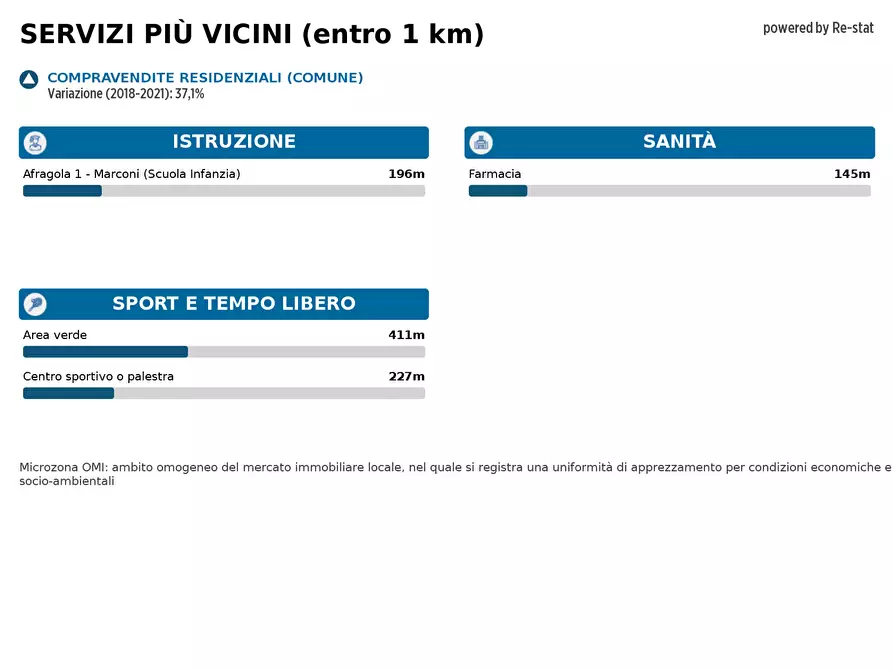 Immagine 25 di Palazzo in vendita  in VIA Palermo a Afragola