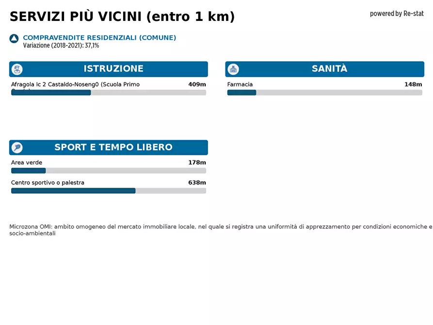 Immagine 31 di Palazzo in vendita  in VIA Pietro Nenni a Casoria