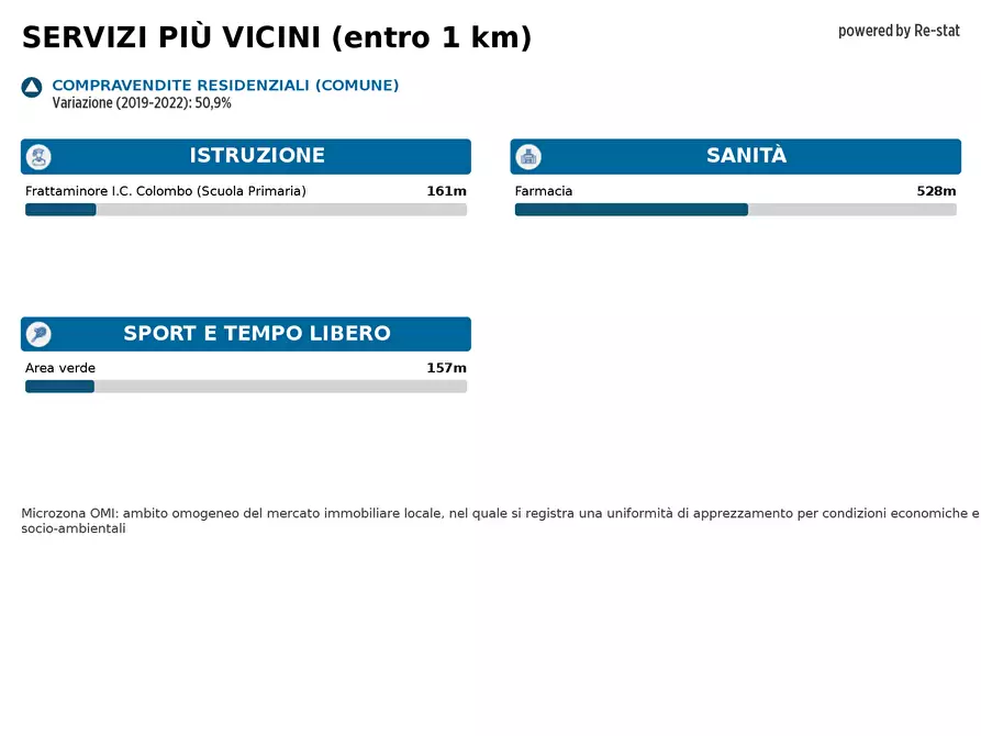 Immagine 12 di Locale commerciale in affitto  in CORSO Alcide de Gasperi a Afragola