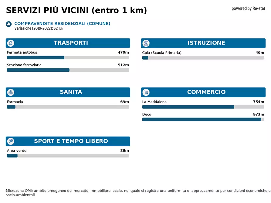 Immagine 23 di Palazzo in affitto  in VIA Roma a Aversa