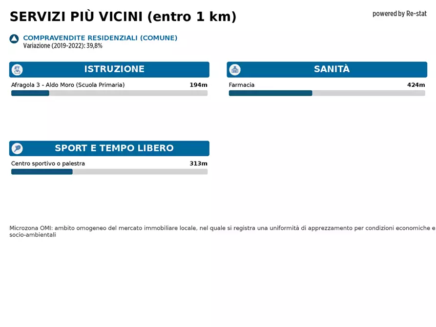 Immagine 10 di Terreno industriale in affitto  in STRADA Statale Sannitica a Casoria