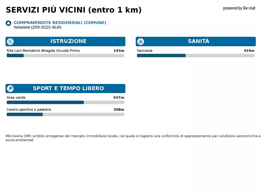Immagine 16 di Negozio in affitto  in VIA Alcide de Gasperi a Afragola