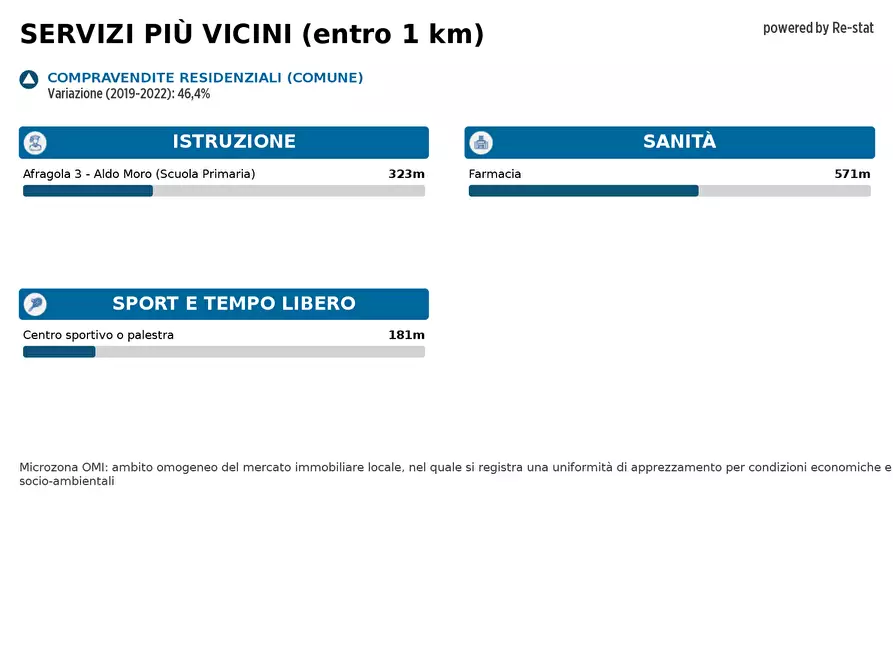 Immagine 21 di Locale commerciale in vendita  in VIA Monti a Afragola