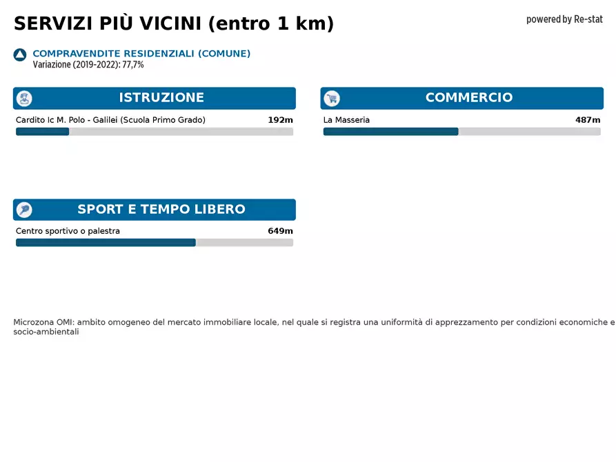 Immagine 17 di Ufficio in affitto  in VIA Pietro Donadio a Cardito