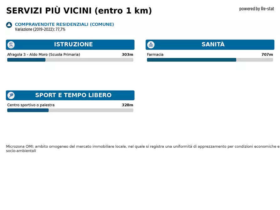 Immagine 10 di Capannone industriale in affitto  in STRADA Statale Sannitica a Cardito