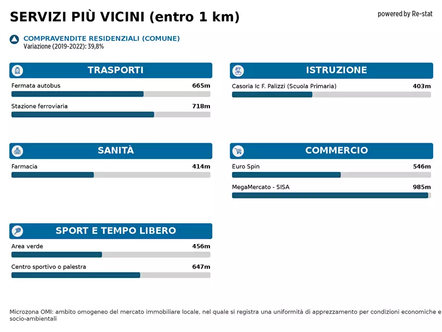 Immagine 30 di Appartamento in vendita  in VIA Napoli a Casoria