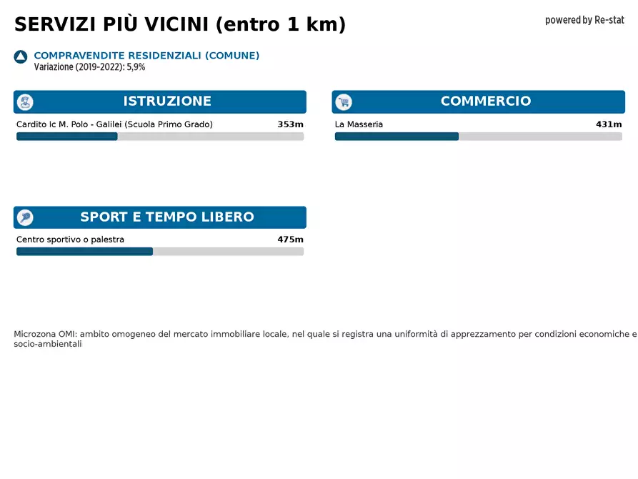 Immagine 26 di Appartamento in affitto  in VIA piave a Cardito