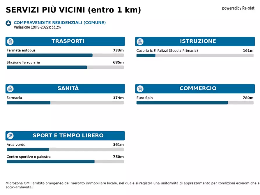 Immagine 30 di Casa bifamiliare in vendita  in VIA Nazario Sauro a Casoria