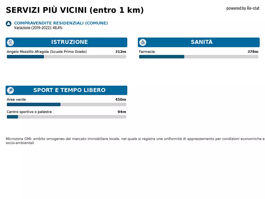 Immagine 9 di Negozio in affitto  in VIA Giovanni Amendola a Afragola