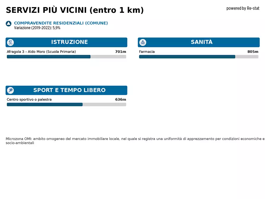 Immagine 30 di Appartamento in vendita  in VIA Etna a Casoria