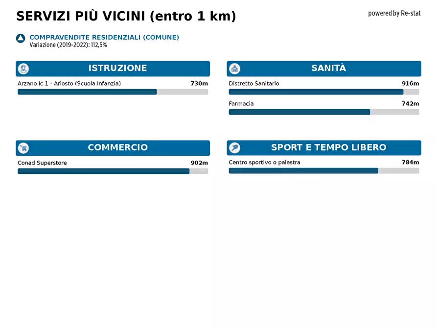 Immagine 26 di Capannone industriale in affitto  in VIA Tavernola a Casandrino