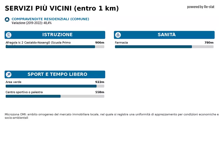 Immagine 18 di Appartamento in vendita  in VIA Saggese a Afragola
