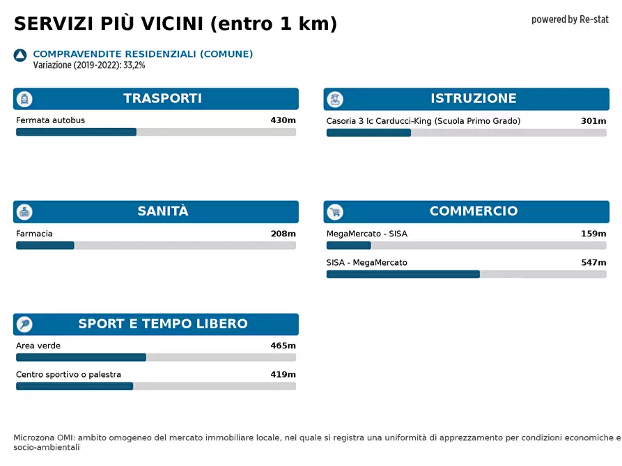 Immagine 11 di Locale commerciale in affitto  in VIA Principe di Piemonte a Casoria