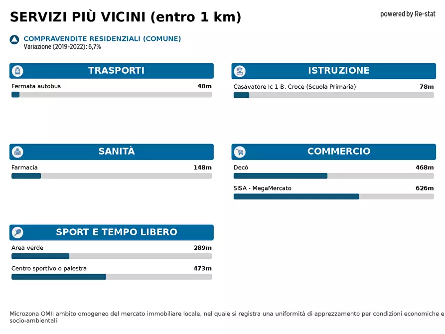 Immagine 2 di Locale commerciale in affitto  in VIA Marconi a Casavatore