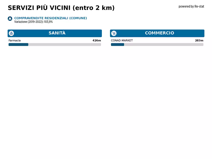Immagine 8 di Appartamento in vendita  in STRADA ss18 tirrenica inferiore a Nocera Terinese