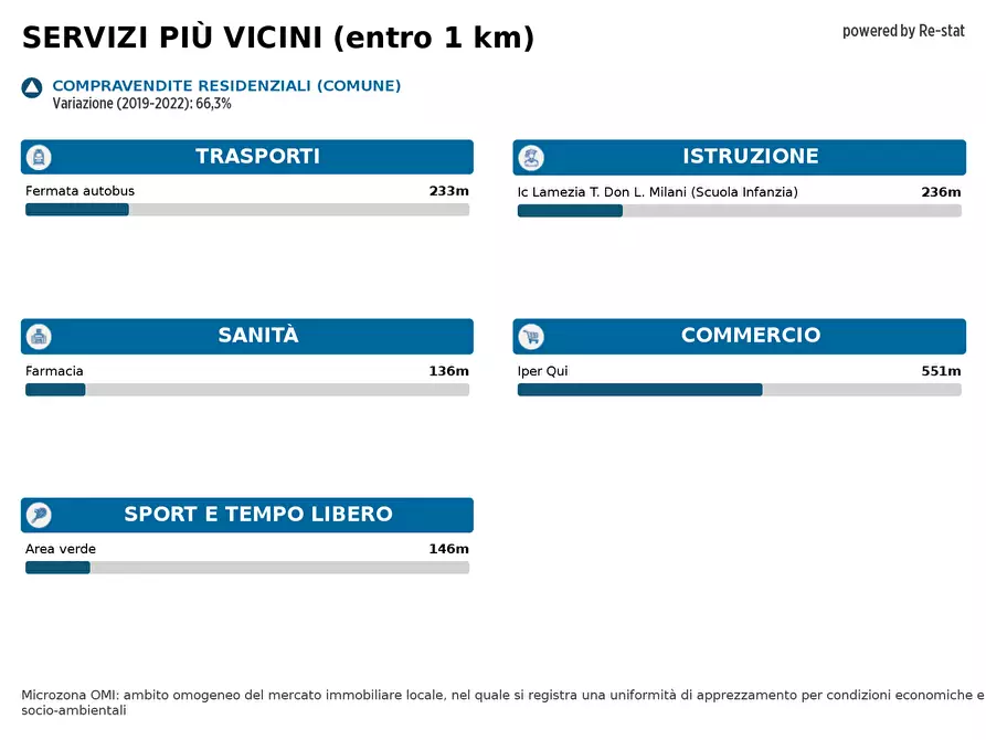 Immagine 8 di Locale commerciale in affitto  in VIA santa maria maggiore 20 a Lamezia Terme