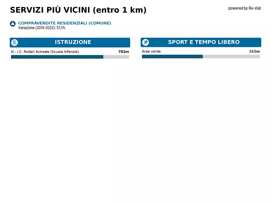 Immagine 12 di Appartamento in vendita  in VIA ribera a Acireale