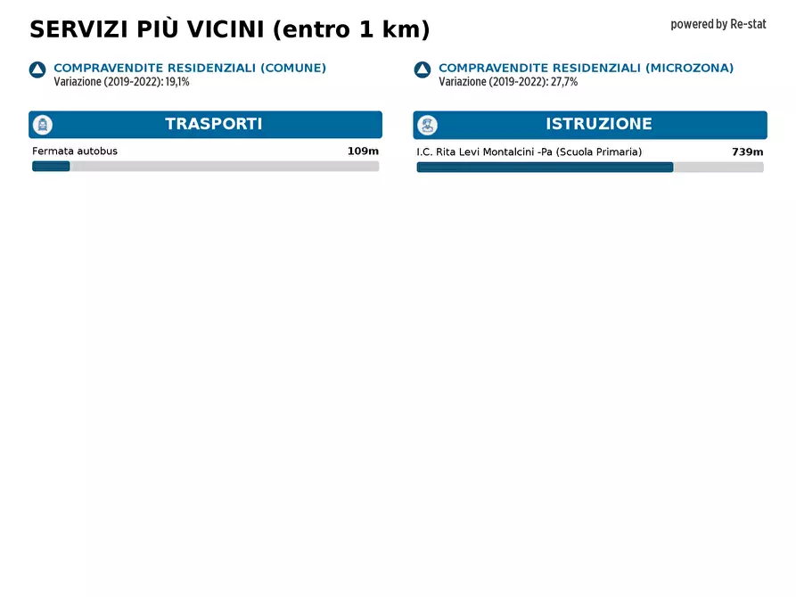 Immagine 16 di Terreno residenziale in vendita  in VIA CORRADO CAGLI a Palermo