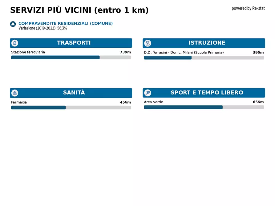 Immagine 27 di Appartamento in vendita  in VIA PALERMO 192 a Terrasini