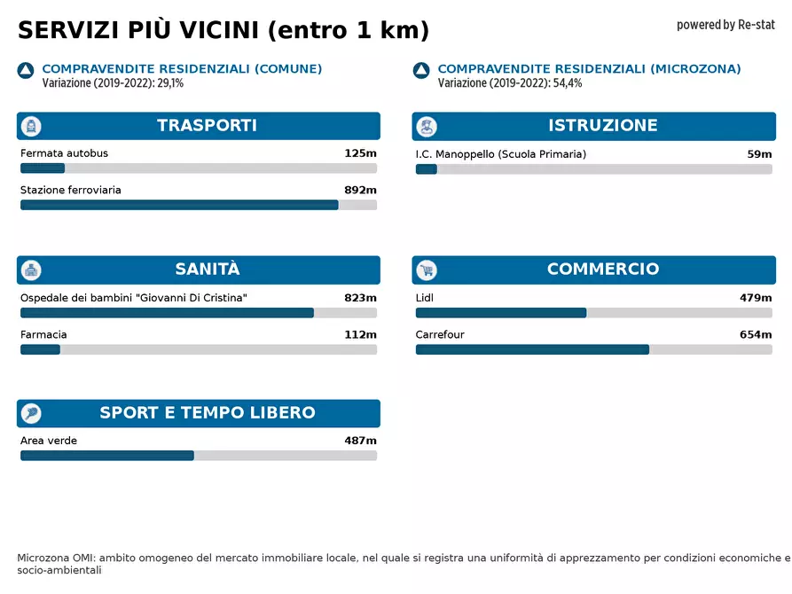Immagine 15 di Appartamento in vendita  in VIA VITTORIO EMANUELE 316 a Palermo