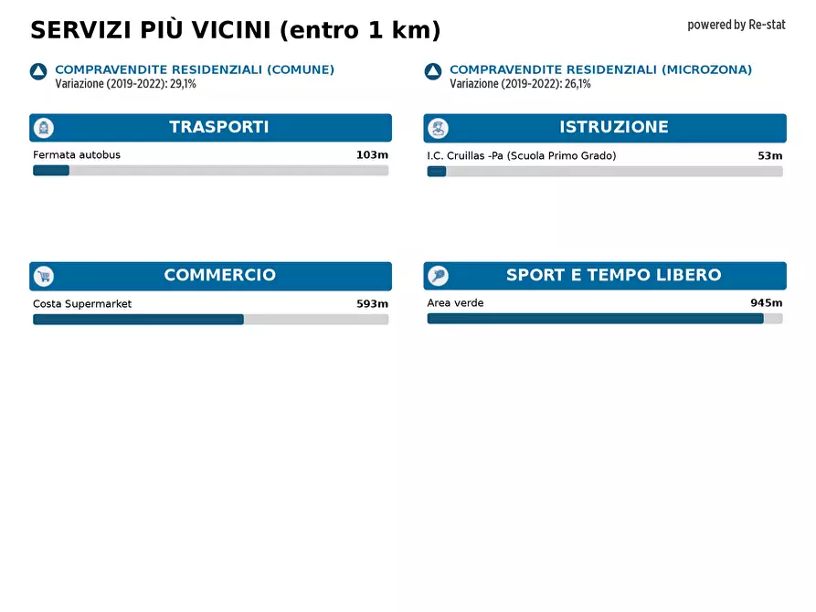 Immagine 14 di Appartamento in vendita  in VIA Felix Mendelssohn 12 a Palermo