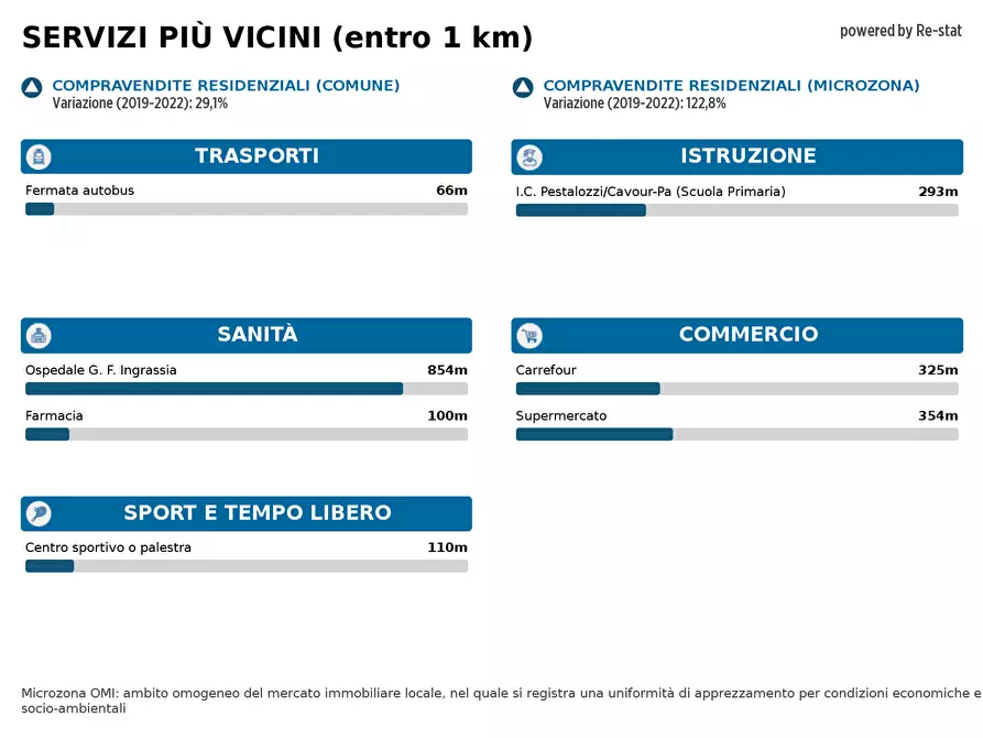 Immagine 31 di Appartamento in vendita  in VIA Paruta 10h a Palermo