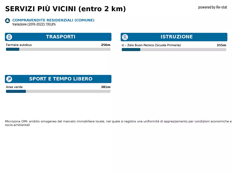 Immagine 30 di Casa bifamiliare in vendita  in VIA SAN ROCCO 1 a Comazzo
