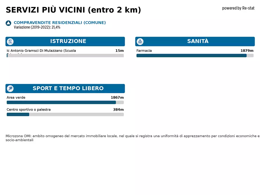 Immagine 12 di Appartamento in vendita  in PIAZZA DEL MUNICIPIO 5 a Cervignano D'adda