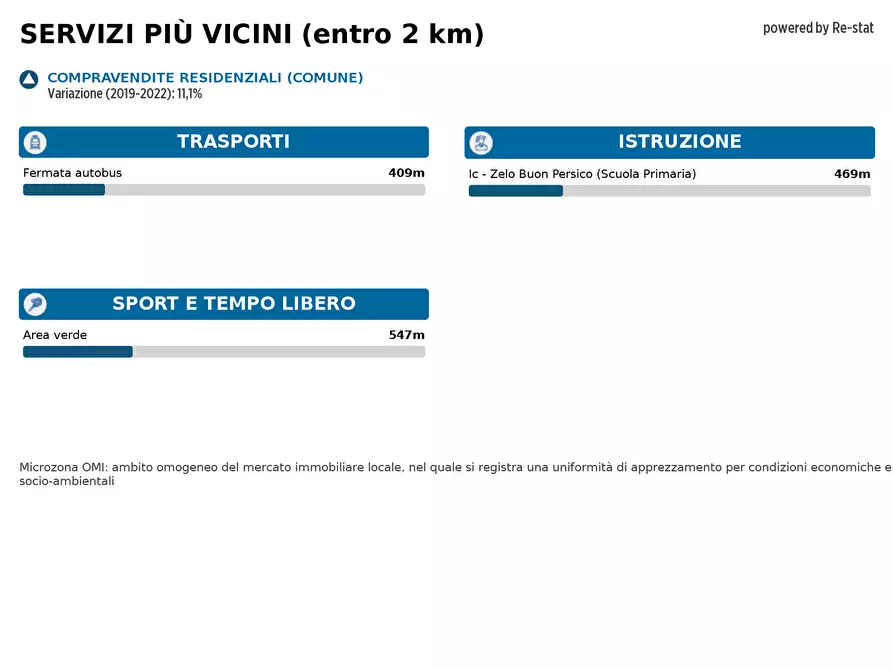 Immagine 21 di Villa in vendita  in VIA berlinguer a Comazzo