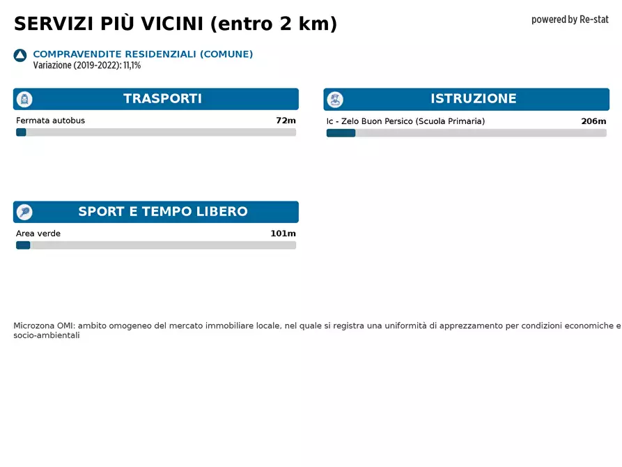 Immagine 10 di Appartamento in vendita  in VIA ROMA 15 a Comazzo