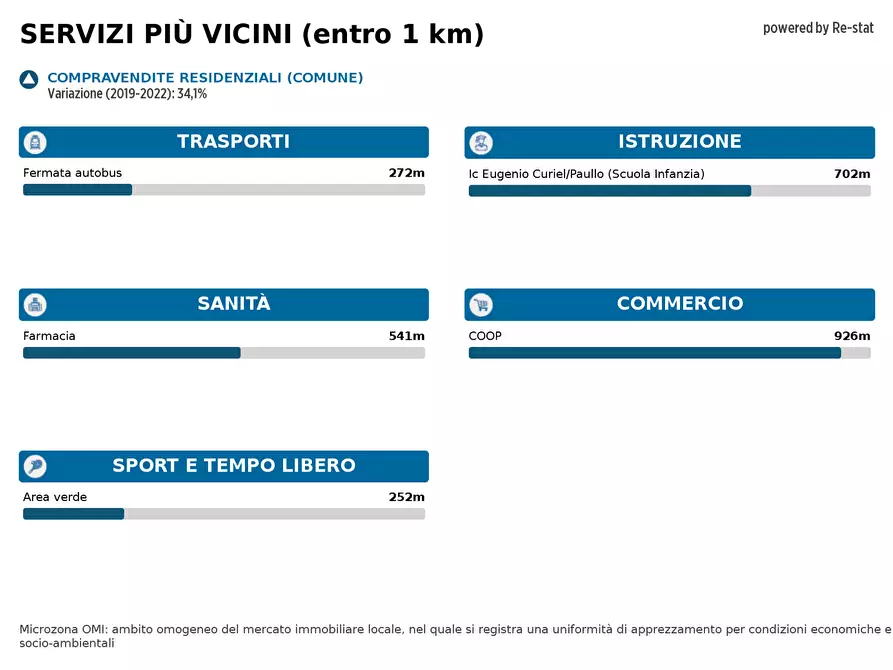 Immagine 21 di Appartamento in vendita  in buonarroti 1/D a Paullo