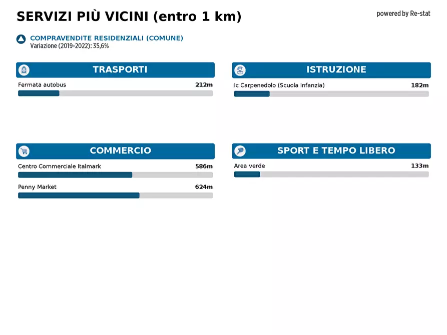 Immagine 24 di Rustico / casale in vendita  in VIA Cesare Abba 92 a Carpenedolo