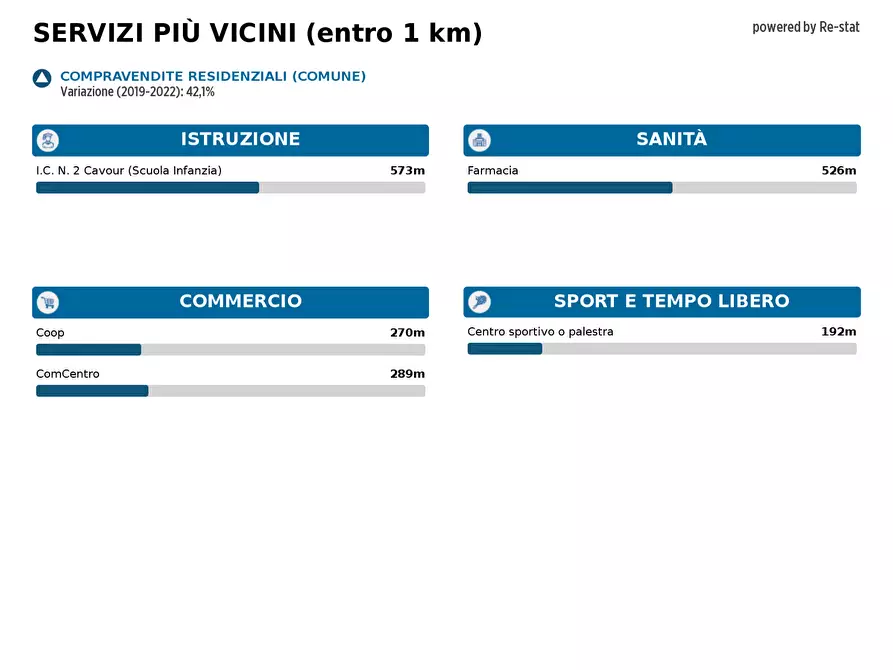 Immagine 17 di Appartamento in vendita  in CORSO Limone Piemonte 16 a Ventimiglia