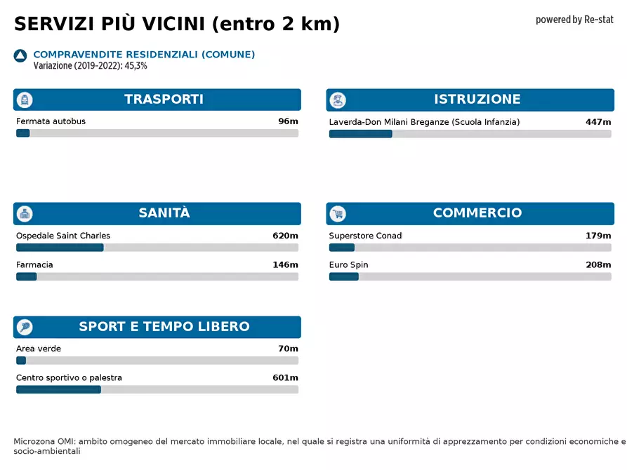 Immagine 14 di Appartamento in vendita  in VIA ANGELO CUSTODI 7 a Vallecrosia