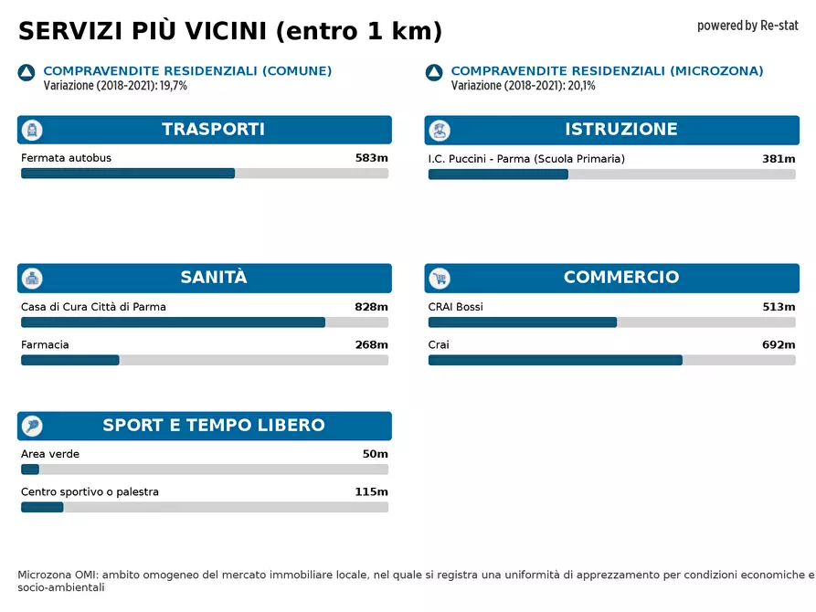 Immagine 5 di Appartamento in affitto  in VIA ZAROTTO a Parma