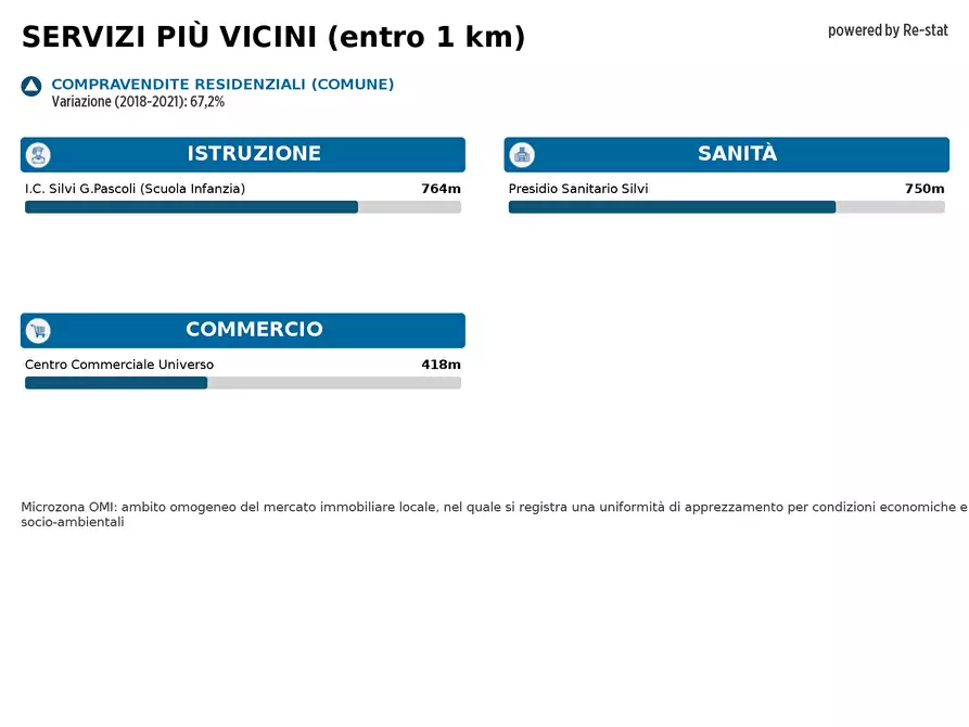 Immagine 17 di Casa vacanze in vendita  in VIA Puccini a Silvi