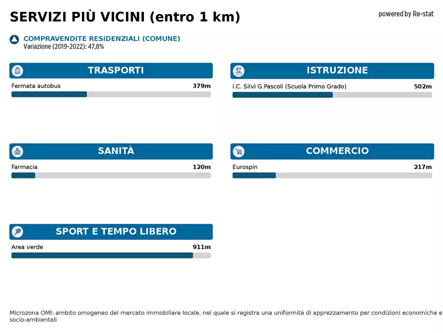 Immagine 15 di Appartamento in vendita  in VIA Roma a Silvi