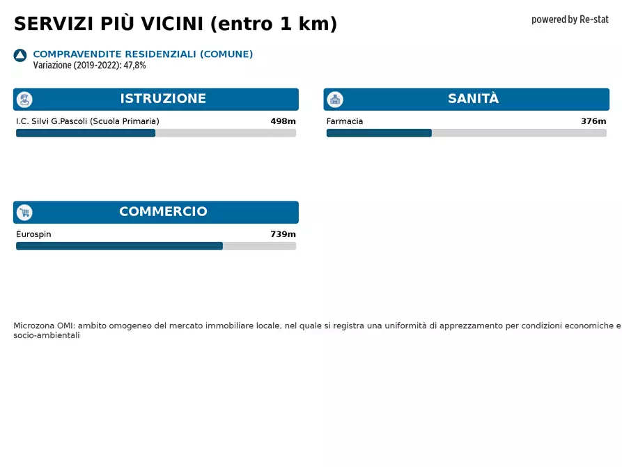 Immagine 23 di Multiproprietà in vendita  in VIA San Silvestre 1 a Silvi