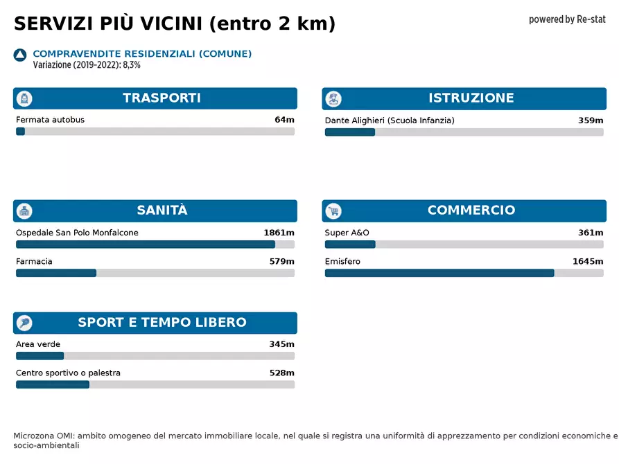 Immagine 2 di Casa bifamiliare in vendita  in VIA a Staranzano