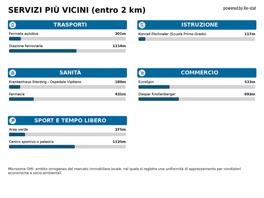 Immagine 14 di Appartamento in vendita  in VIA Gartenweg a Vipiteno .Sterzing.
