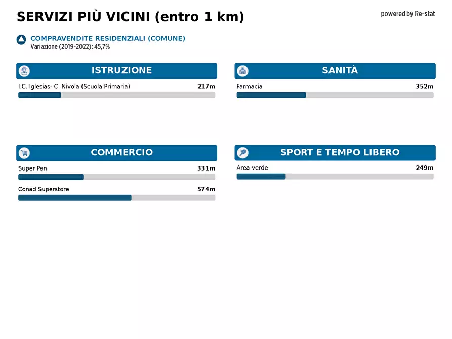 Immagine 31 di Appartamento in vendita  in VIA Di Vittorio a Iglesias