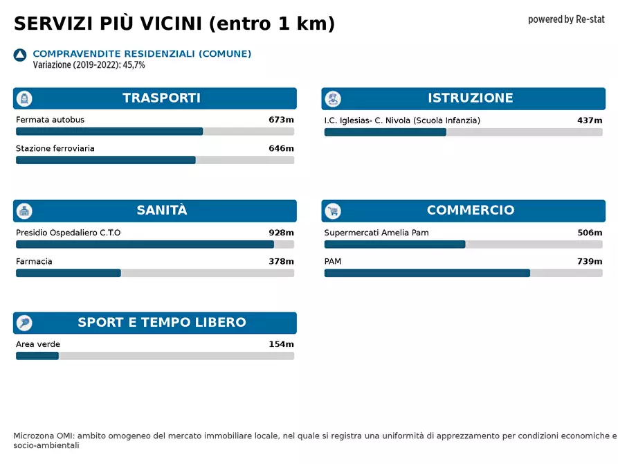 Immagine 23 di Palazzo in vendita  in VIA Tenente Cacciarru a Iglesias