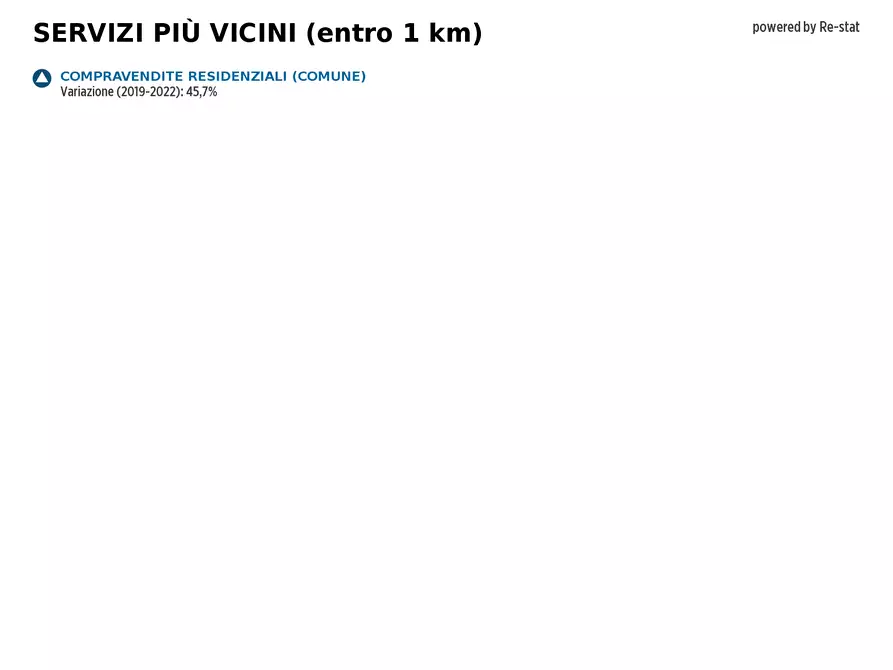 Immagine 27 di Terreno residenziale in vendita  in STRADA Provinciale 83 a Iglesias