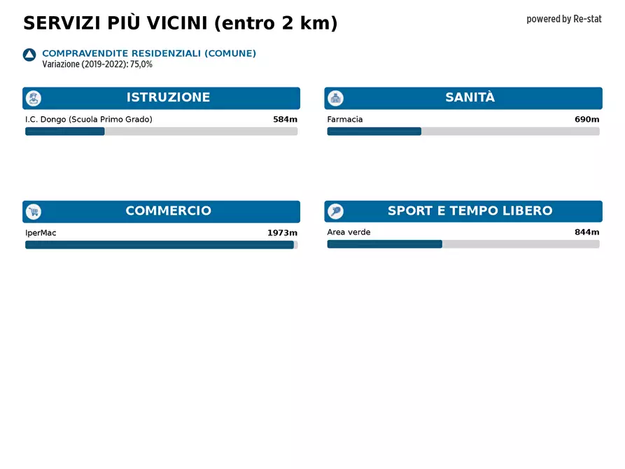 Immagine 15 di Terreno residenziale in vendita  in STRADA Provinciale 35 per Corigliano sc a Castrignano De' Greci