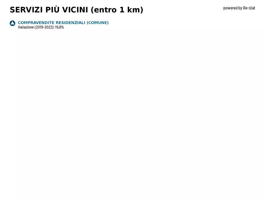 Immagine 11 di Terreno industriale in vendita  in STRADA 312 a Battipaglia
