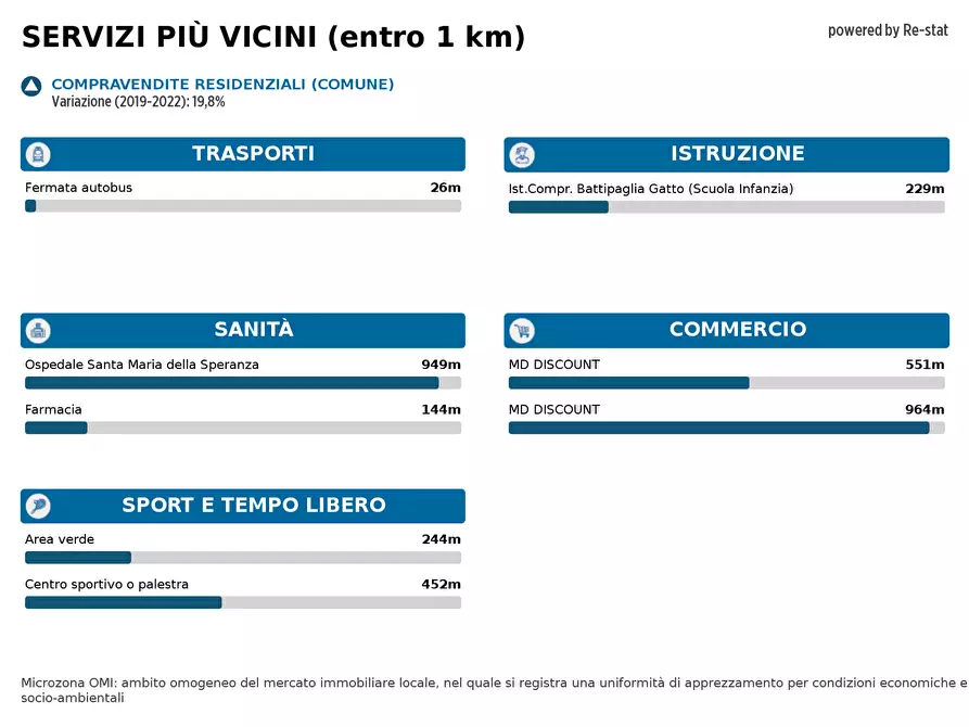 Immagine 12 di Negozio in vendita  in VIA ROSA JEMMA a Battipaglia