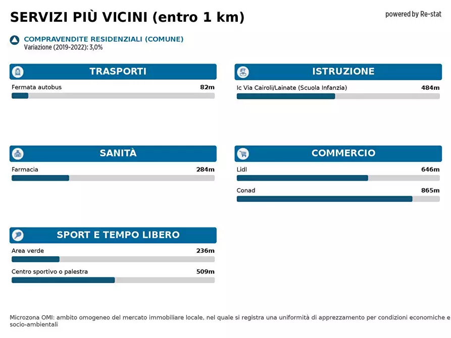 Immagine 21 di Villa in vendita  in VIA Calabria 13 a Lainate