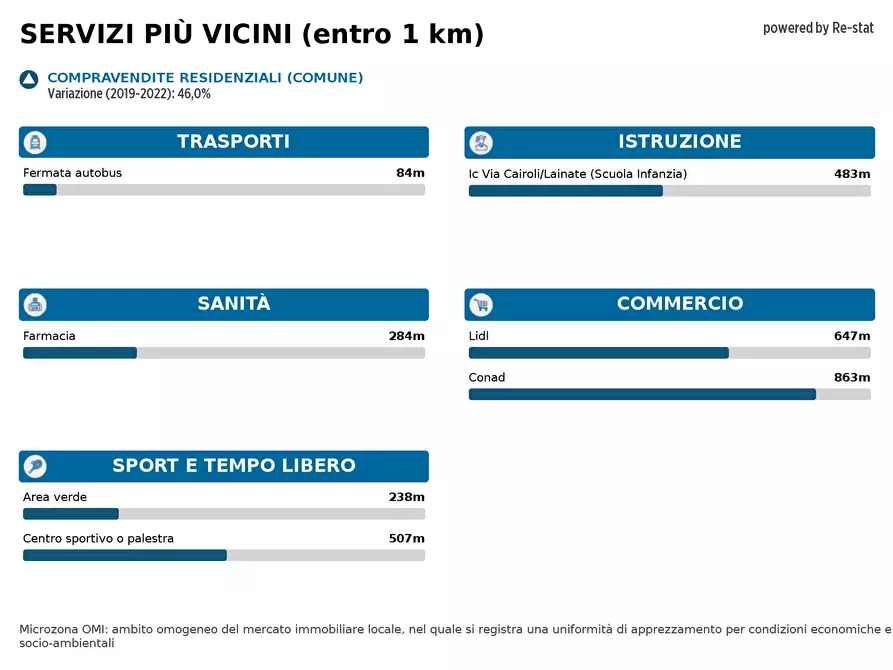 Immagine 22 di Villa in vendita  in VIA Calabria 13 a Lainate
