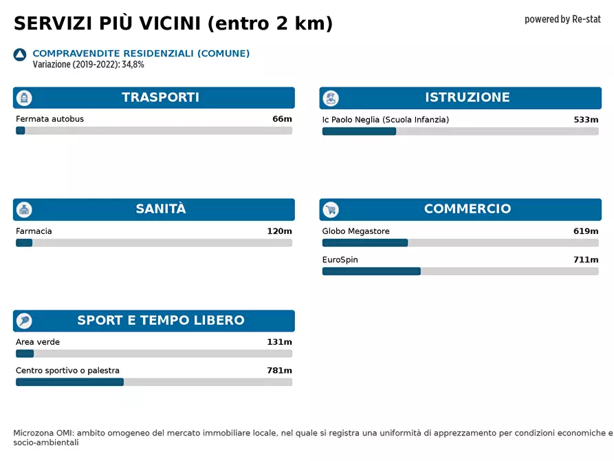 Immagine 12 di Appartamento in affitto  in VIA Camillo Chiesa 51 a Pogliano Milanese
